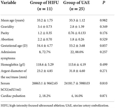 Comparison of high-intensity focused ultrasound ablation and uterine artery embolization in the management of cervical pregnancy